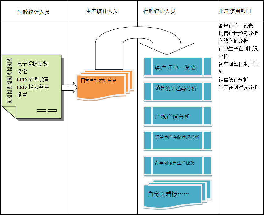使用电商开云app官方地址-开云（中国）
进行订单管理有哪些好处?