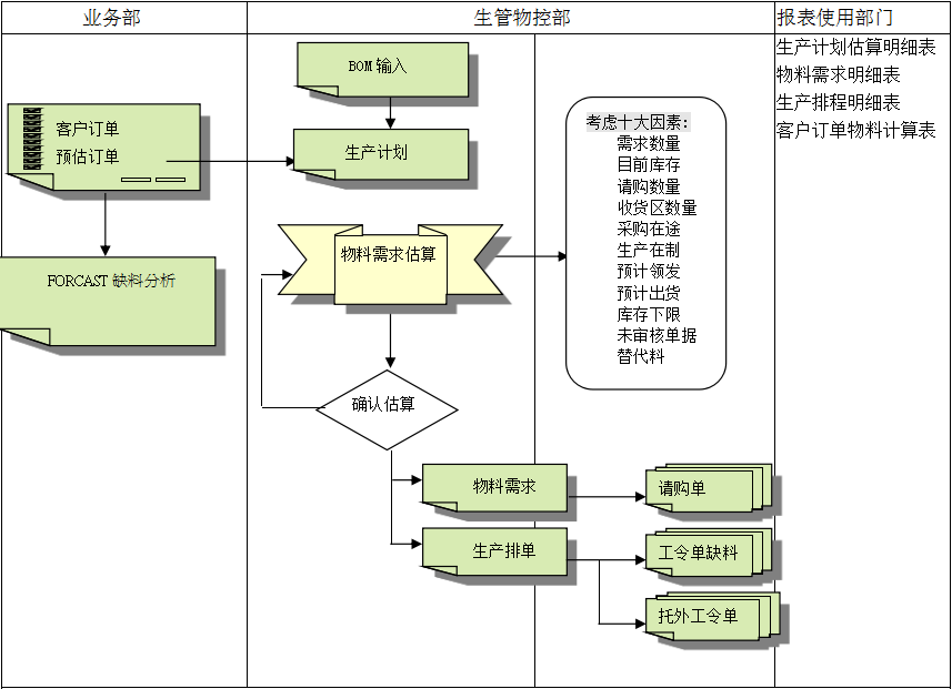 开云app官方地址-开云（中国）
的三大维度管理