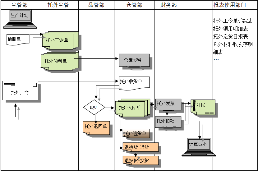 开云app官方地址-开云（中国）
给企业内部控制带来哪些影响及风险?