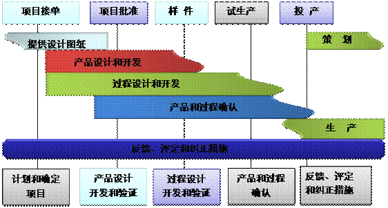 什么是开云app官方地址-开云（中国）
的核心?